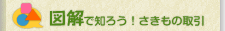 図解で知ろう！さきもの取引