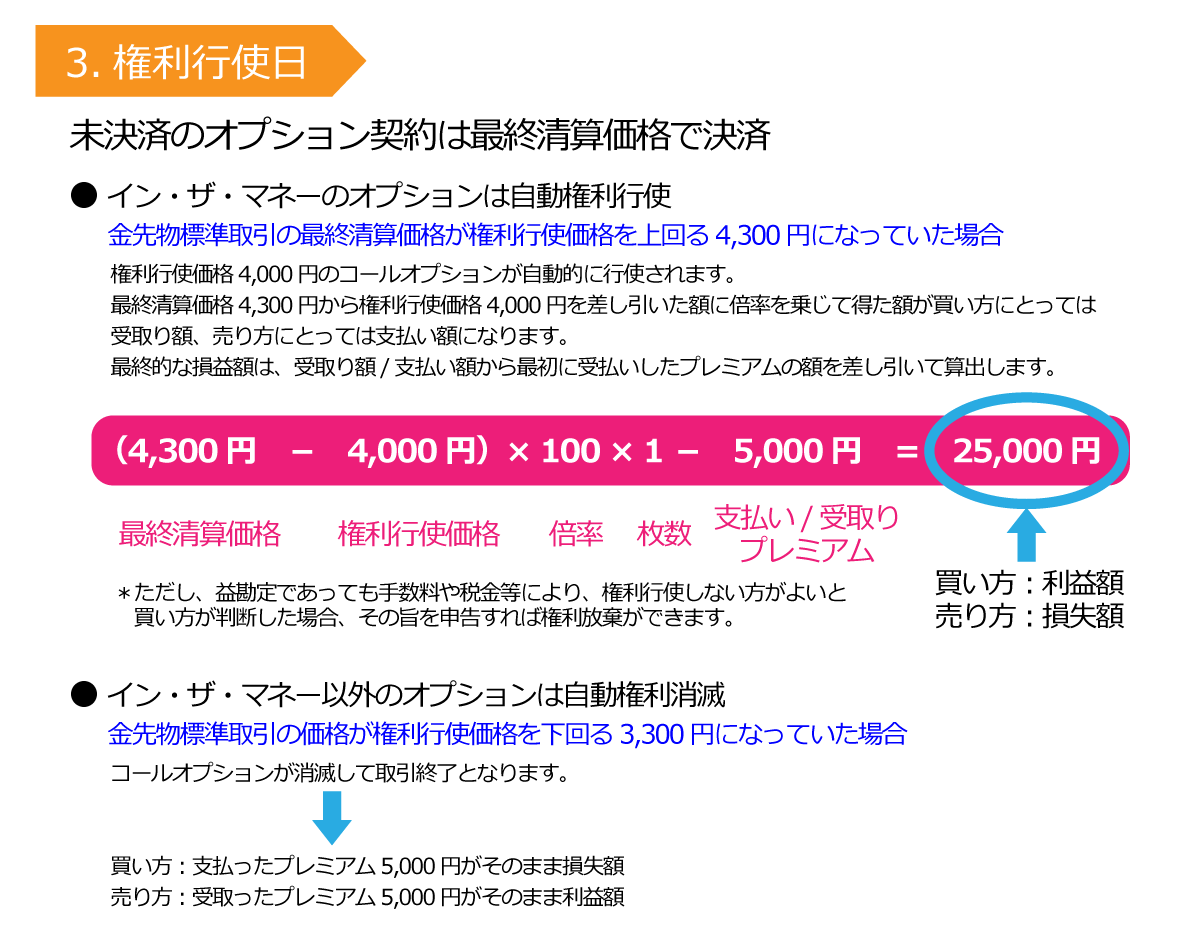 4 金オプション取引とは