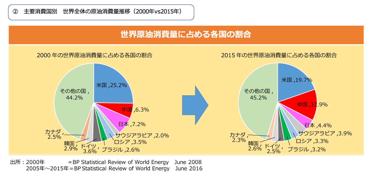 東京 商品 取引 所 原油