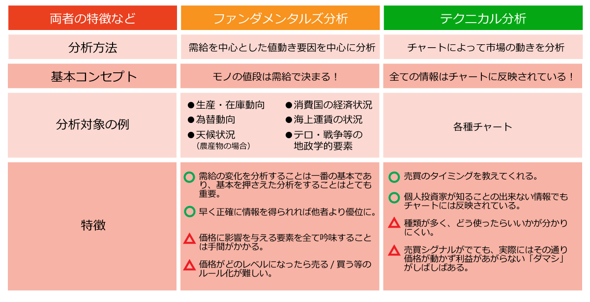 取引成立商品