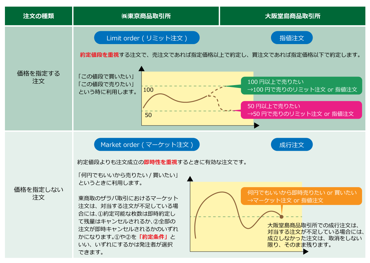 金融商品取引法におけるディスクロ－ジャ－制度 / 総合