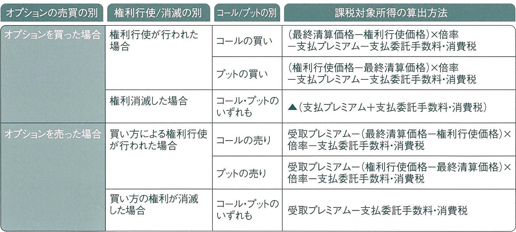 取引 デリバティブ