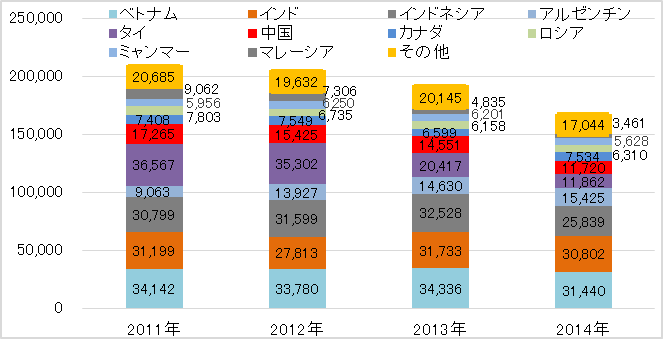 冷凍えび